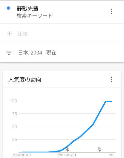 野獣先輩 イキすぎぃ これだけで何百万の人々を救ったという事実 まるたろうの怖い心霊ブログ