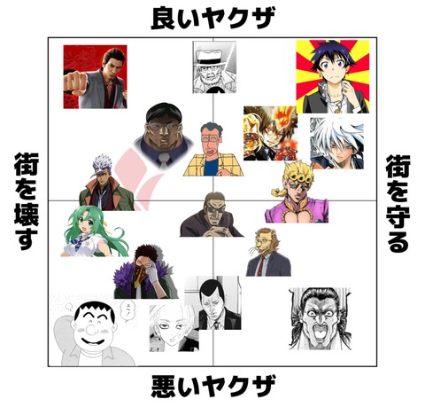 龍が如くシリーズで嫌われてるやつって誰や まるたろうの怖い心霊ブログ 龍が如くシリーズで嫌われてるやつって誰や まるたろうの怖い心霊ブログ
