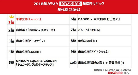 速報 米津玄師 紅白大成功で終わる まるたろうの怖い心霊ブログ 速報 米津玄師 紅白大成功で終わる まるたろうの怖い心霊ブログ