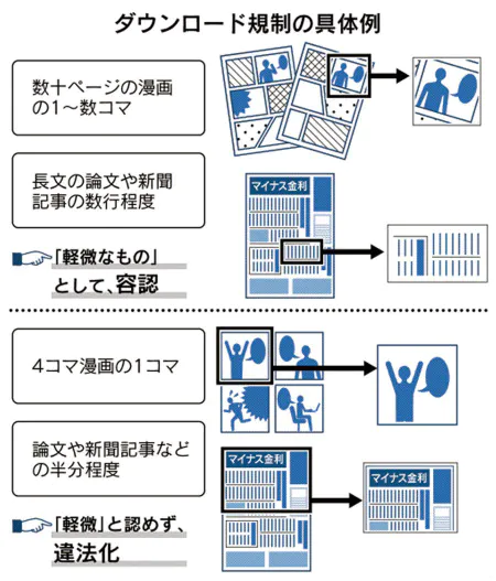 なんj死亡 漫画などを使ったコラ画像の煽り全て違法化 新聞などの切り抜きもアウト 著作権 まるたろうの怖い心霊ブログ