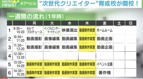 朗報 Youtuber専門学校が若者が大人気 定員100名を超える225人が入校wwwwww まるたろうの怖い心霊ブログ 朗報 Youtuber専門学校が若者が大人気 定員100名を超える225人が入校wwwwww まるたろうの怖い心霊ブログ