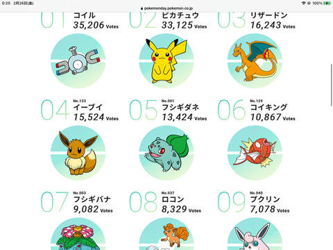 悲報 ポケモン総選挙 もうめちゃくちゃ まるたろうの怖い心霊ブログ