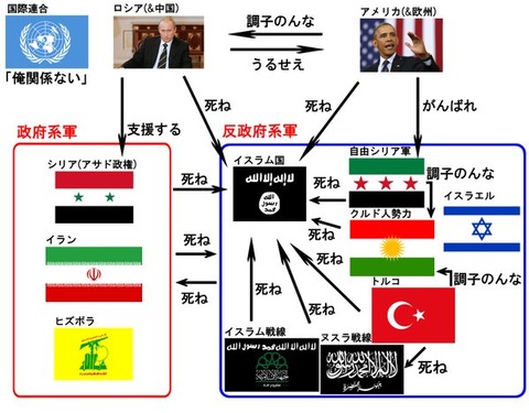 悲報 第三次世界大戦の勢力図が確定wywywy まるたろうの怖い心霊ブログ