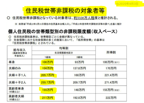 悲報 30万貰う条件が老人優遇でワロタwww まるたろうの怖い心霊ブログ 悲報 30万貰う条件が老人優遇でワロタwww まるたろうの怖い心霊ブログ