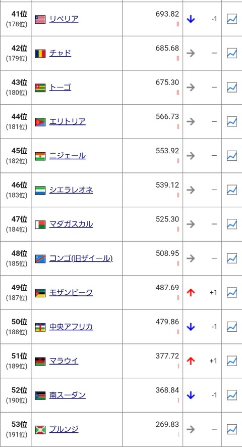 悲報 先進国 気付き始める あれ アフリカ支援しても無駄じゃね まるたろうの怖い心霊ブログ