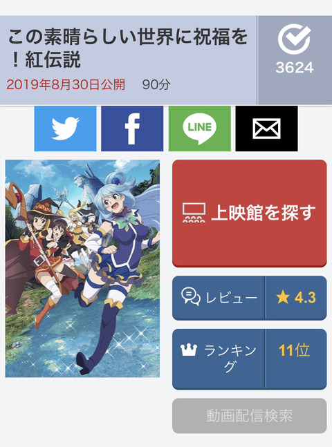 悲報 天気の子 このすば劇場版に評価で負けてしまう まるたろうの怖い心霊ブログ