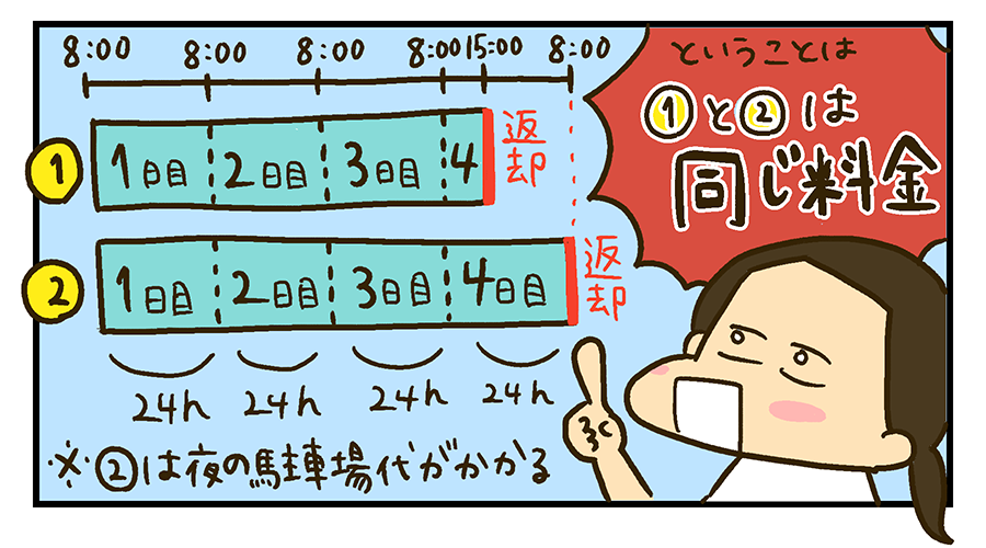 ハワイのレンタカーの料金計算