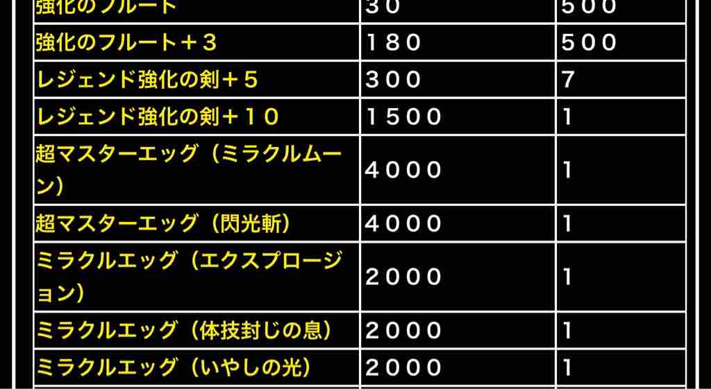 アップデート更新まとめ ドラクエ11コラボ開催 Dqmslのマスターズgpをのんびりと