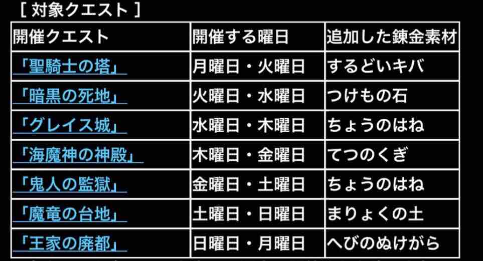 バージョン6に更新 超魔王への道の攻略 Dqmslのマスターズgpをのんびりと