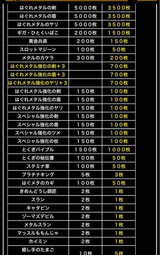 カジノメダル Dqmslのマスターズgpをのんびりと