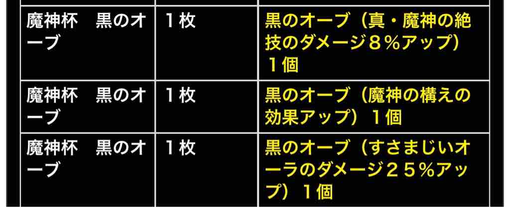 マスターズgp 6周年杯開幕だぁ Dqmslのマスターズgpをのんびりと マスターズgp 6周年杯開幕だぁ Dqmslのマスターズgpをのんびりと