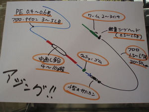 アジング仕掛け