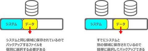 パーティション分割_バックアップ