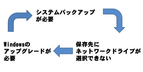システムバックアップループ