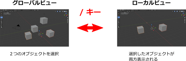 Blender_ローカルビュー_2
