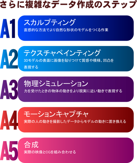 3DCG_作成ステップ_2