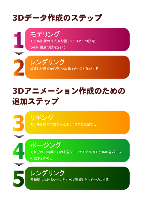 3DCG_作成ステップ_1