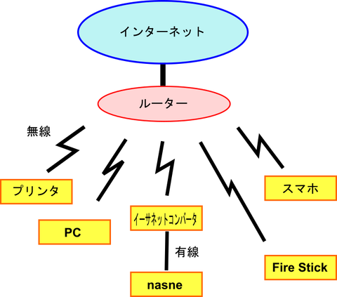 homenetwork_1