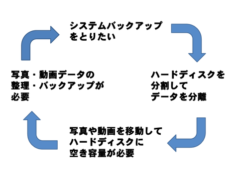 システムバックアップループ2