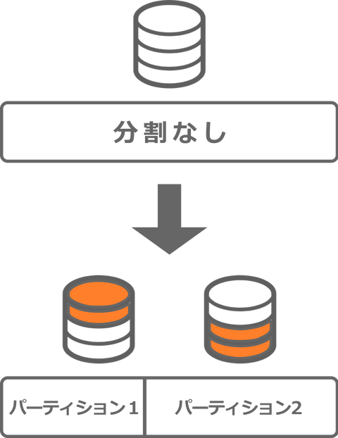 パーティション分割_1