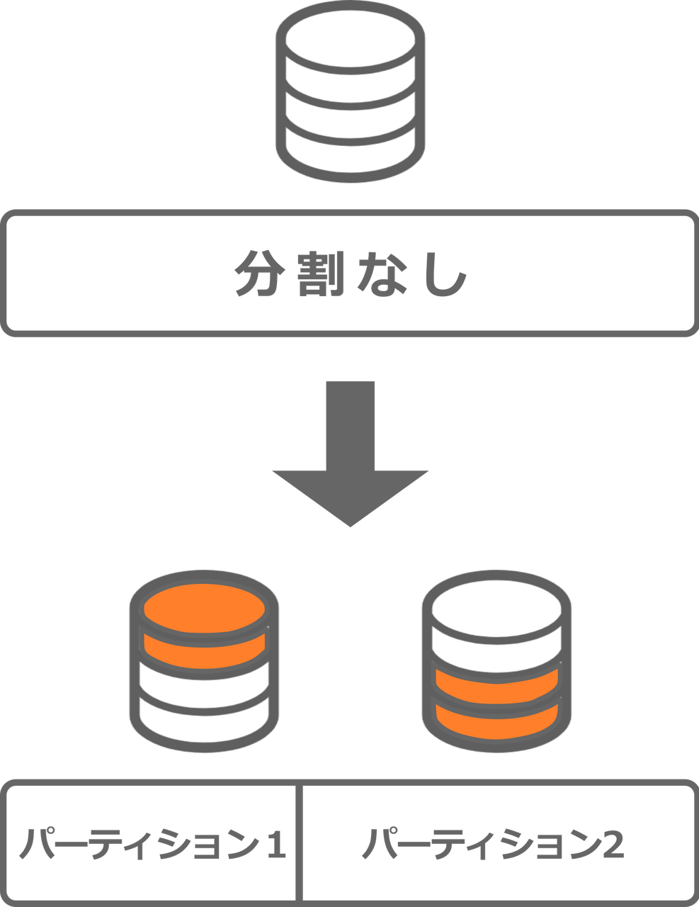 パソコンのhddやssdを増やす方法 パーティション分割とは The Wonder Road パソコンのhddやssdを増やす方法 パーティション分割とは The Wonder Road