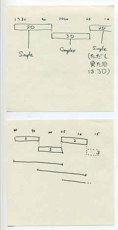 ゲーム輪廻