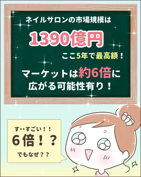 数字ネイル業界2-3