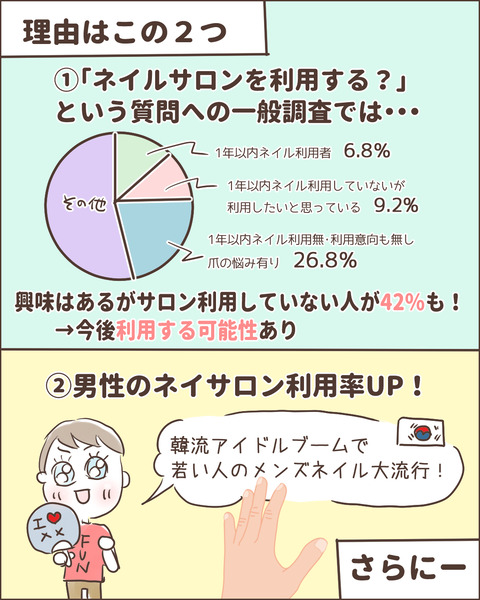 数字ネイル業界2-4