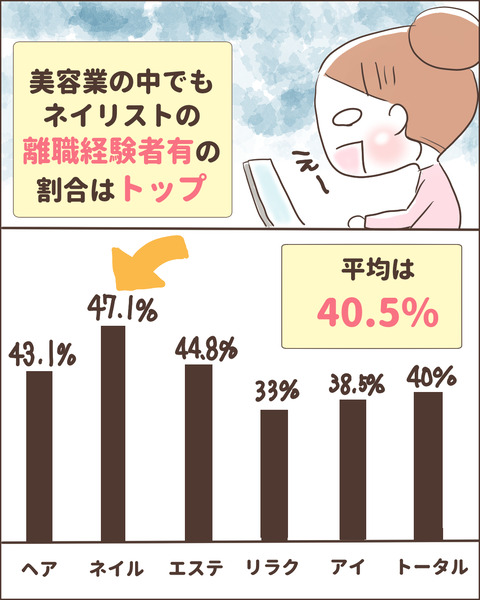 数字ネイル業界1-7