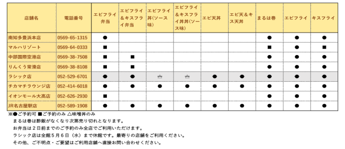 常滑市 まるは食堂 りんくう常滑店 テイクアウト デリバリーナビ 東海 By マルト水谷 すけひろや