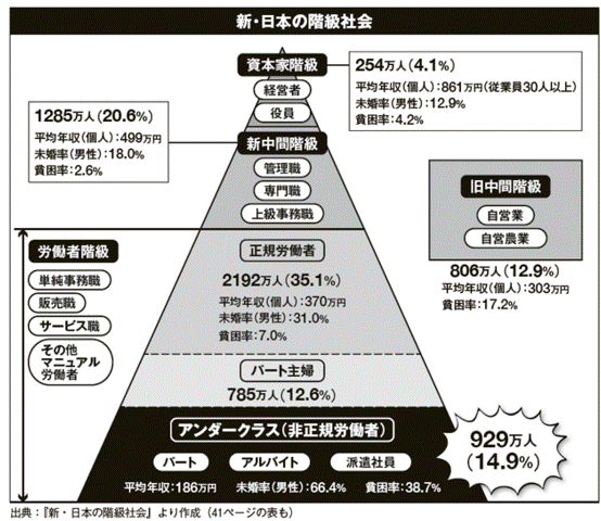 労働の解放をめざす労働者党ブログ