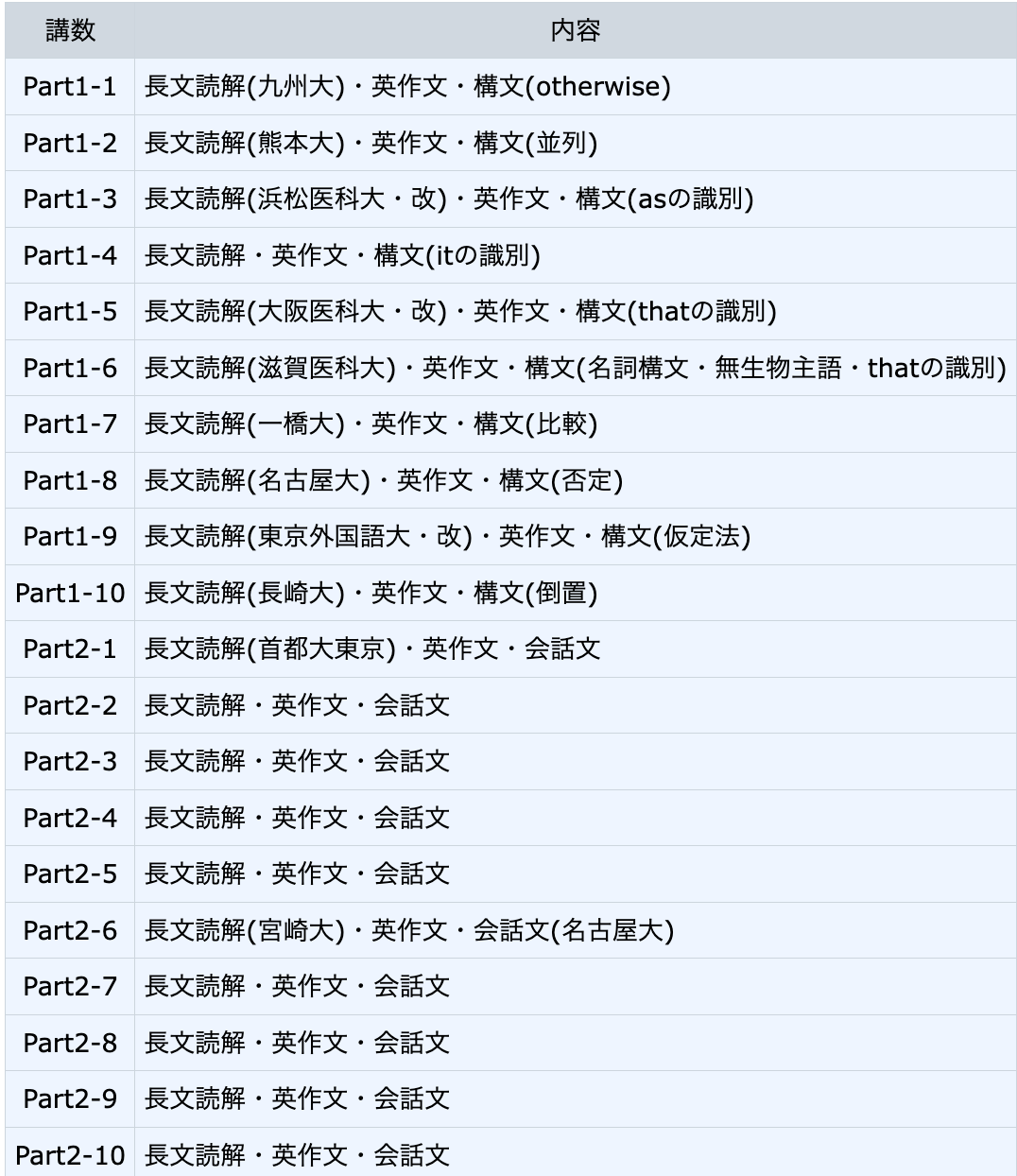 東進『難関国公立大英語』森田先生 : 『 JOURNAL 』 東進『難関国公立大英語』森田先生 : 『 JOURNAL 』