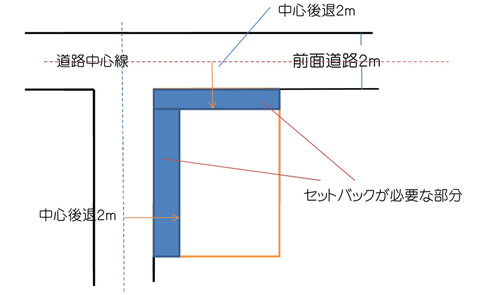 セットバック角地2m