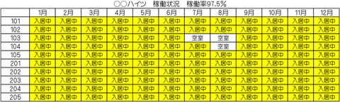 稼働率97%