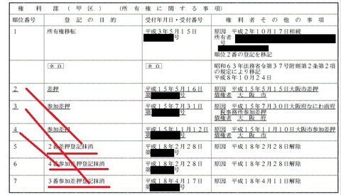 登記簿3