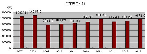 着工件数