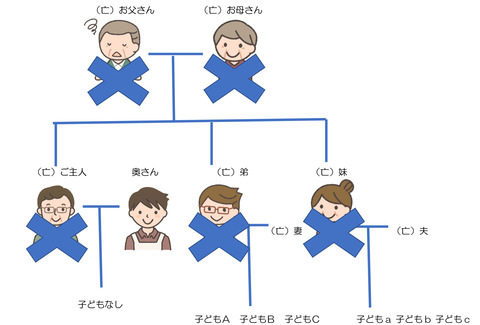 家系図B