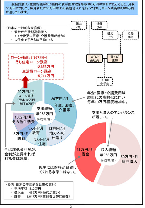 国の借金1-4