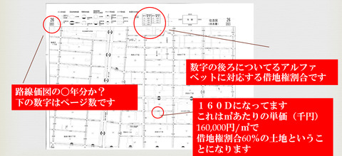 路線価図の見方