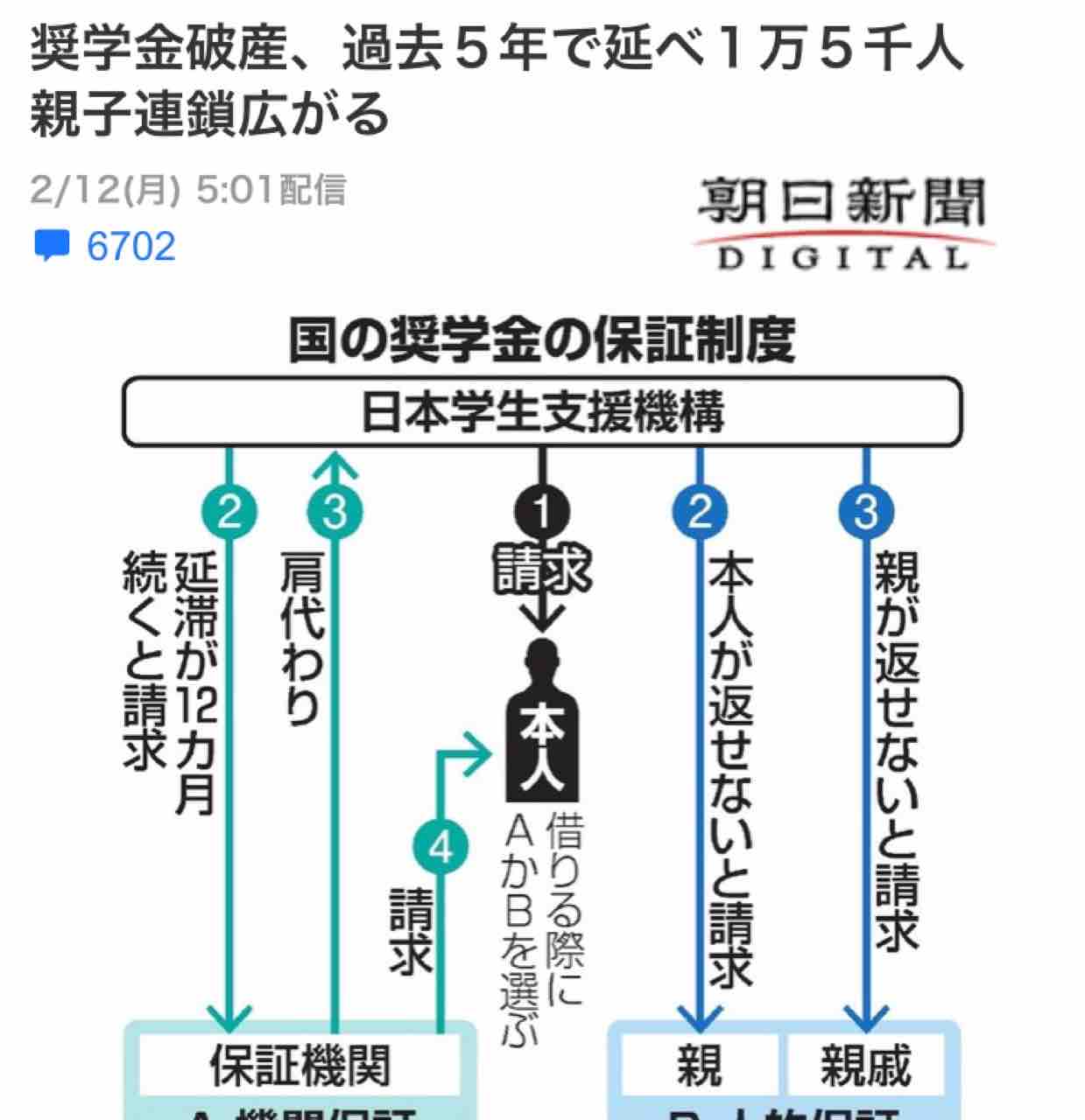 奨学金を借りてまで進学しないといけないの ほんとうに大丈夫 不動産投資 奨学金を借りてまで進学しないといけないの ほんとうに大丈夫 不動産投資