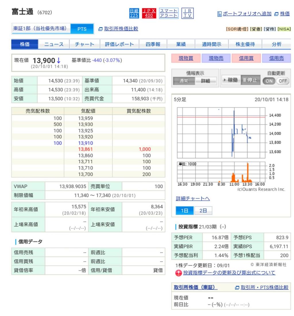 チャコさんの老後のための優待 高配当銘柄コツコツ資産運用ブログ