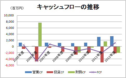 SaaS事業者がソフトウェア資産計上しない ...