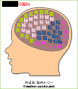 脳内