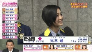 AKB48G