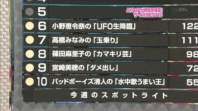 メンバーの持ちネタで一番面白いのは何か?【AKB48G】