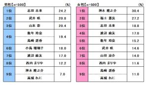 AKB48G