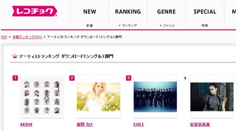 2012、AKBが配信ダウンロード数一位!(年間レコチョクランキング)でも誰が買うの?【AKB48】