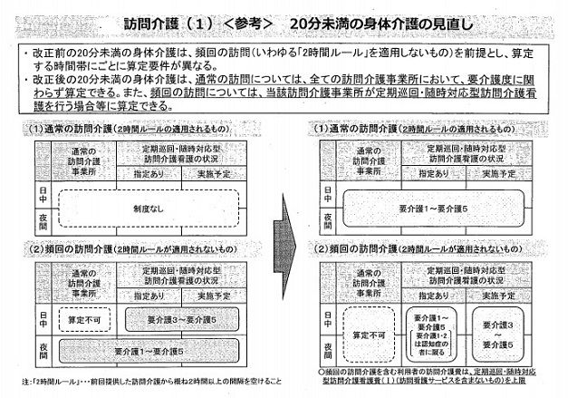 Masaの介護福祉情報裏板 20分未満の身体介護の変更について Livedoor Blog ブログ
