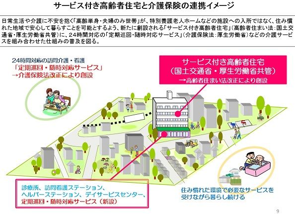 サービス付き高齢者住宅と介護保険の連携イメージ