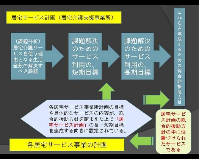 計画に沿うという意味